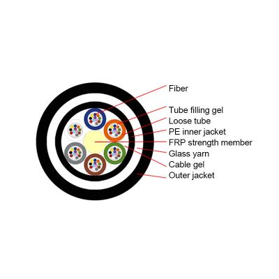 中国 GYFTY63 Underground Fiber Optic Cable 1550nm Wavelegnth 販売のため