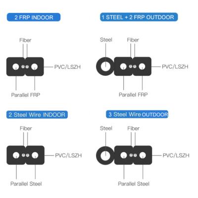 China Outdoor 1000m/Roll FTTH Fiber Optic Drop Cable G652B for sale