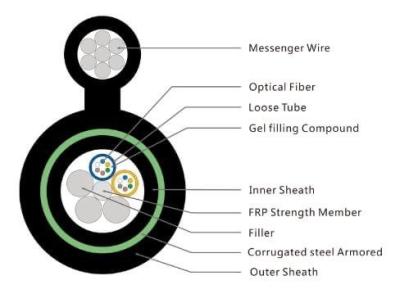 China Outdoor Double Jacket Single Armoured Fiber Optic Cable DJSA for sale