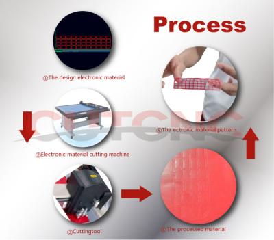 中国 装置を作るステッカー パターン切断の作図装置のサンプル 販売のため