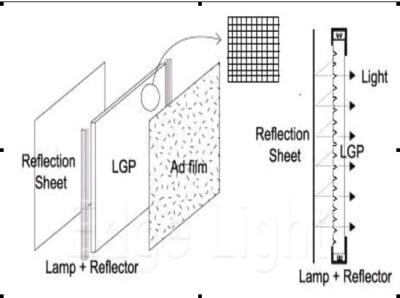 China máquina de corte da caixa de iluminação v à venda