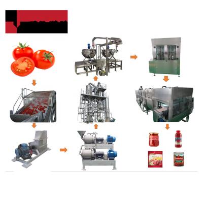 China Factory Cost Effective Production Line For Tomato Sauce Tomato Bottled Ketchup Processing Machine Price for sale