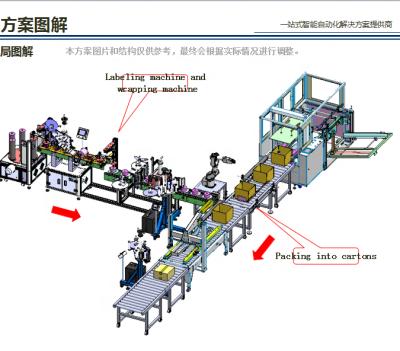 China 2019 Automatic CLOTHING Gosunm Flap Disc Labeling Machine Flap Disc Wrapping Machine Shrink Sleeve Machine For Sale for sale