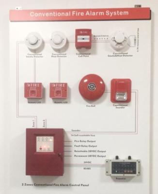 China Comprehensive 2 Zone of Auxiliary Devices for Conventional Fire Alarm System for sale