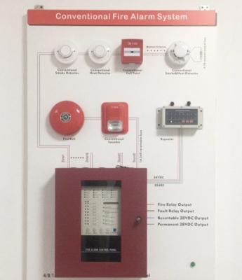 China Wall/Ceiling Security Conventional Fire Alarm System with CE Smoke and Heat Detectors for sale