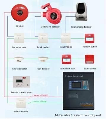 China Advanced Addressable Fire Alarm System Smoke Detector For Industrial Buildings for sale