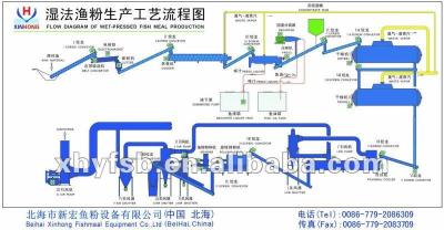 China Workshop Fishmeal Production Wet Processing Flowchart for sale