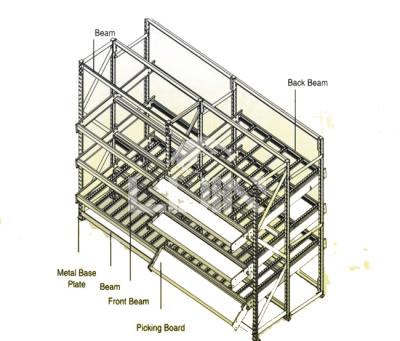 China Corrosion Protection Warehouse Storage Gravity Cardboard Flow Rack for sale