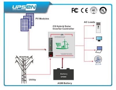 China Pure Sine Wave Hybrid Solar Power Inverter for Household With 12 / 24 / 48VDC for sale