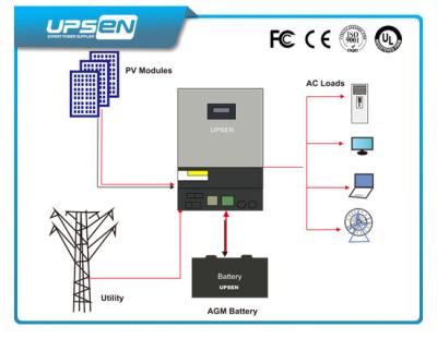 China fora do inversor puro 3000VA/2400W 24V 220V do poder de onda do seno das energias solares do sistema do picovolt da grade à venda