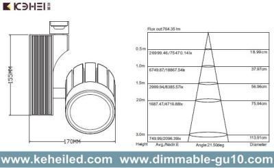 Cina 30W la pista di alto potere LED accende 2/3/4 di linea angolo d'apertura di grado dei chip 15-60 del Cree XP-E in vendita