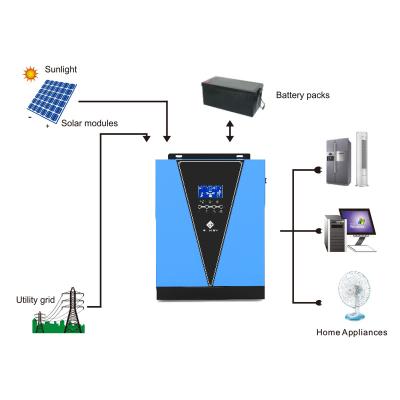 China Home solar power system MP 5k solar inverter off grid inverter MPPT mppt solar system for sale