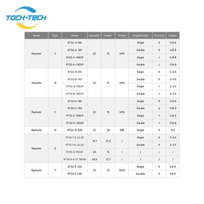 China Laser Marking TOCH-TECH Seats Laser Welding Tips For Fiber Laser Cutting CNC Machine for sale