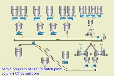 China Automatic batch plant for sale