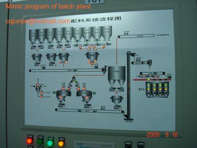 China Automatic batch plant for sale