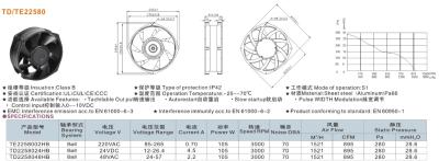 China Wall Mounted Ventilation Refrigeration Toyon Axial Fan Exhaust Fan 220vac DC Fan for sale