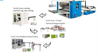 China 7 Lane AC380V Facial Tissue Paper Machine 4800 Sheet / Min 37KW V Fold for sale