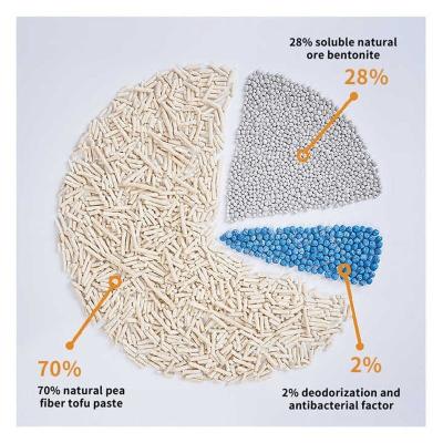 China Degradação Natural Tofu e Bentonita Misturado Cat Litter livre de pó Eco-friendly Rapido aglomerado à venda