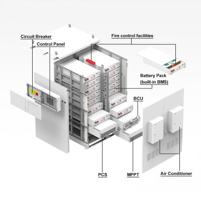 China 150kwh / 1mwh / 2mwh Remote Control All In One Commercial Hybrid Lithium Battery Energy Storage System Container ESS for sale