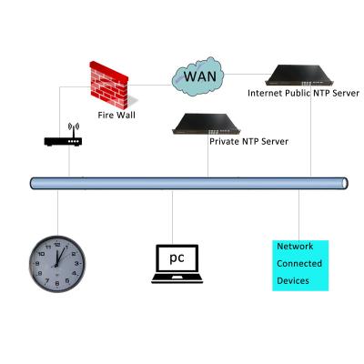 China FILE Wi-Fi Analog Clock With Silent Quick Hands, Synchronized Network for sale