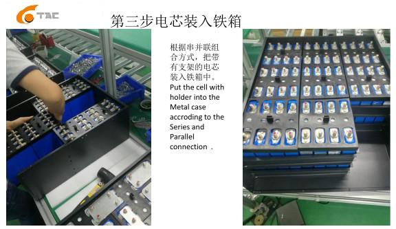 Proveedor verificado de China - Guang Zhou Sunland New Energy Technology Co., Ltd.