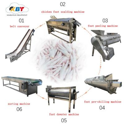 China POULTRY Chicken Plucking Machine For Poultry Farm Slaughterhouse Equipment for sale