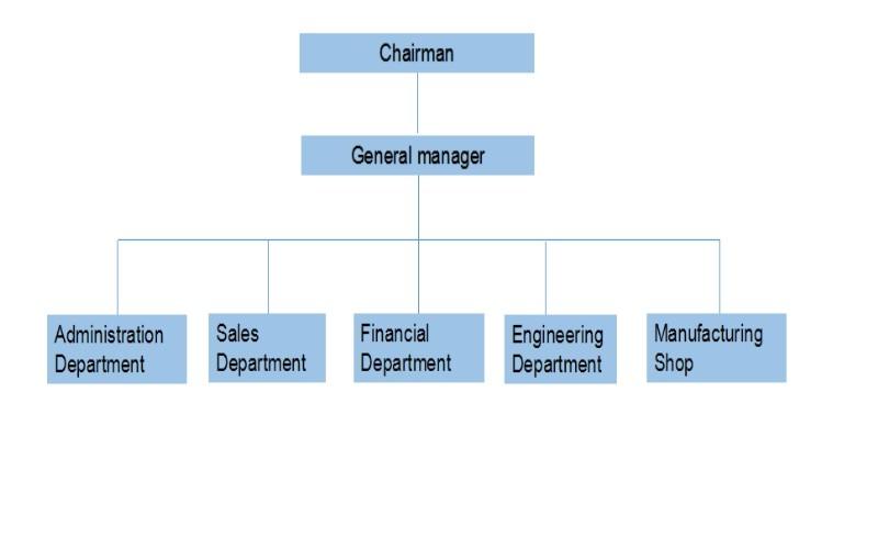 Fournisseur chinois vérifié - Jujia Electronics (Shenzhen) Co., Ltd