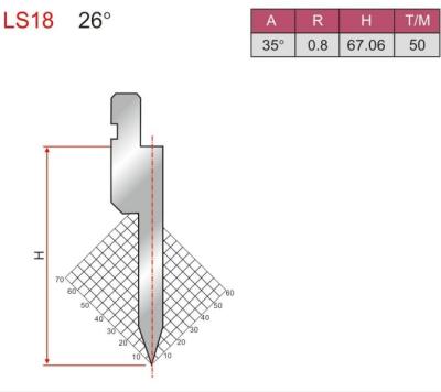 China LS18 Pressbremsen gereedschap boven die scherp mes pressbremsen malen Te koop