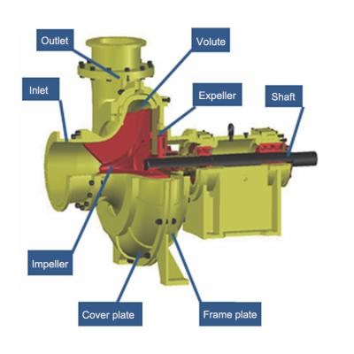 China Hot Selling Metal Equipment Screw Decanter Centrifuge Separator And Equipment Manufacturers Separation Filter For Sand Mud for sale