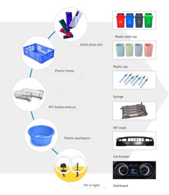 China Plastic price of molding machine by injection of vegetable box basket boost for sale