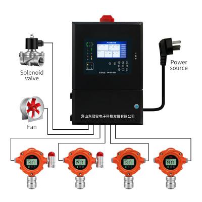 China VOC Toxic Gas Leakage Monitoring System Alarm Spray Booth Pid Sensor for sale