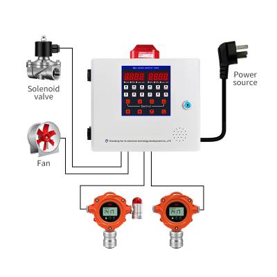 China Combustible And Toxic  Explosion Proof Gas Detector Fixed Industrial Gas Detector for sale