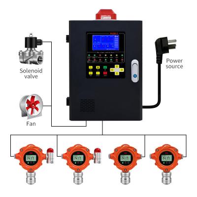 Chine Classe de protection IP67 Détecteur de gaz fixe pour la détection sûre et précise des gaz combustibles à vendre