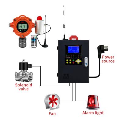 China YA-D400 Alarme de vigilância de detector de gás fixo recém-actualizado para fuga de gás combustível ou de gases tóxicos à venda