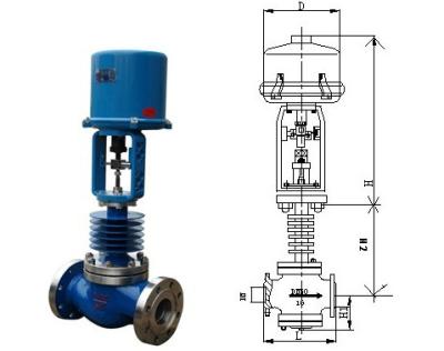 China Industrial Gate Valves Explosion Proof Linear Actuator Approved ISO for sale