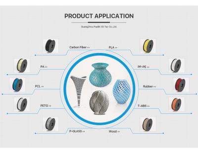 China Chinese ABS 1.75 mm 3d Printer Wax Filament For 3D Printer for sale