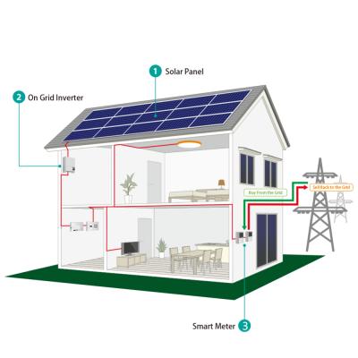 China High Efficiency 5kw Home Solar System Price Solar System Power Bank for sale