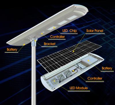 China City /village/ park/road 6 years government warranty outdoor solar street light government project 20W 30W 40W 60W 80W 100W 120W ip67 for sale