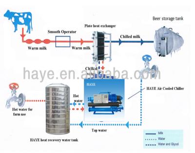 China Beer cooling machine integrated cooling system industrial water chiller for milk cooling machine filling line for sale