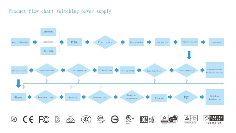 Verified China supplier - Shenzhen Simsukian Electronics Technology Co., Ltd.