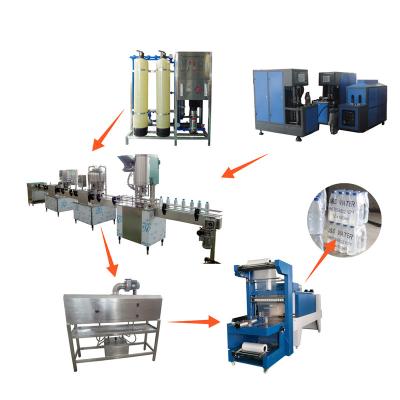 China Semi Automatic Small Beverage Bottle Complete Pure Water Production Line For Small Bottle Filling Line for sale