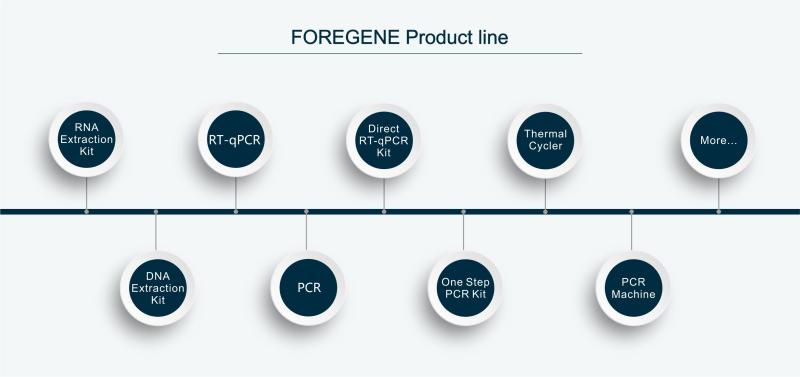 Verified China supplier - Foregene Co., Ltd.