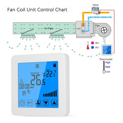 China HY08AC-1 Home Heat 1 Cool Digital Thermostate HVAC Thermostat Multi Stage With Blue Backlight for sale