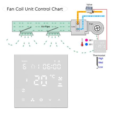 China Hotel HY607AC Modbus programmable room thermostat wifi smart air conditioning remote control for sale