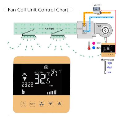 China Modern WiFi Air Conditioning FCU Thermostat Digital Room Temperature Controller Tuya App Smart Cooling Heating Life for sale