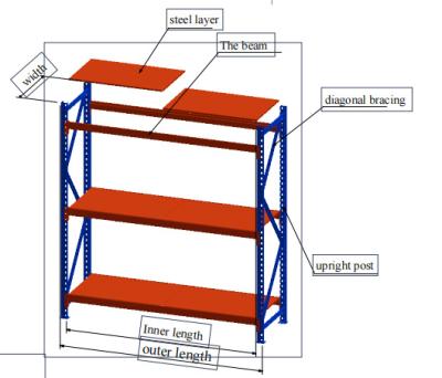 China Lightweight Corrosion Protection Storage Detachable Rack Rack / Industrial Rack Warehouse Shelving Factory Medium Duty Rack Shelves for sale