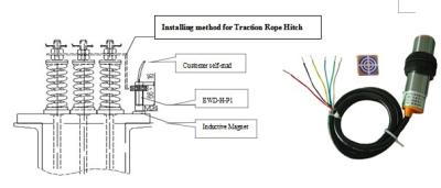 China EWD-H-P1 elevator load cell for sale