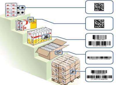 China Scalable Real Time Tracking Solutions Customizable Accommodate Growth for sale