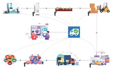 China Integrated Scalable Tracking And Tracing Systems To Accommodate Business Growth for sale