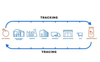 China Integrated Tracking And Tracing Solutions Automated Alerts Reporting Analytics for sale